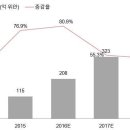 여우상회