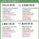 슈베스 기저귀 샘플 신생아 사용 후기 슬리머 노블레스 밴드형
