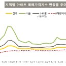 강남시장(1) 이미지