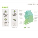 한살림생활협동조합 이미지