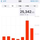 호산마을 | 🇨🇳 칭다오 2박 3일 여행 ❶ | 잔교 | 천주교당 | 신호산공원 | 소어산 | 오사광장 | 해산물 맛집