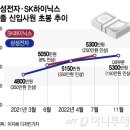 신입 초봉만 대폭인상…"4년차인데 연봉 역전" 뿔난 선배들 이미지