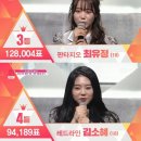 '프로듀스101' 전소미 1등..김세정 최유정 김소혜 TOP4 이미지