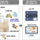 디엔엑스 이미지