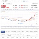 디에스테크 | 25.10.5 텔레그램 정리, 현대차 코닝