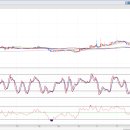 유일에프엔비 이미지
