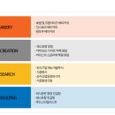 우송대학교 글로벌외식조리대학원 네이버블로그