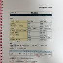 현지에서 바로 써먹는 여행 일본어(초중급) | 간단한 여행 기초 일본어, 혼자 말고 우리 같이 공부해요