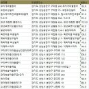 판교원로81번길 네이버블로그