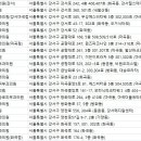 오라클피부과의원(화곡점) 이미지