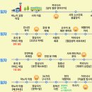 원스타헤어 | 베트남 하노이 여행 사파 여행 코스 3박5일 일정표