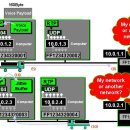네트워크보안학원, L3 이중화 [ GLBP (Gateway Loadbalancing Protocol)], VoIP 전반적인 내용... 이미지