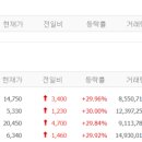 (유)대성에너지 이미지