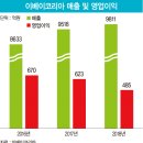코리아유통 이미지