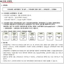 해솔마을 11단지 | 파주 운정 해솔마을 11단지 알아보기 LH 휴먼시아 국민임대 주택 모집공고