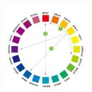 RGB