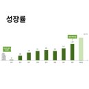 에스와이특판 이미지