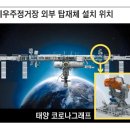 망원경 설치 이미지