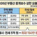 가야부동산중개 | 2026년 부동산 중개수수료(복비) 계산기 &amp; 이사 비용 견적비교 호갱 탈출법