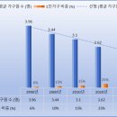 규범동물병원 | 동행을 사는 시대, 중국 2억4000만 싱글족의 '다즈 경제'