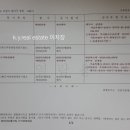 주식회사 엔디 이미지