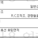 제이리치부동산공인중개사사무소 이미지