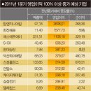 케이피전기 이미지