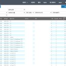 디스트로 | 디스트로키드 (Distrokid) 수익 인증 및 후기