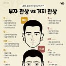 재미로 보는 부자관상 vs 거지관상 이미지