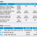 영남토건