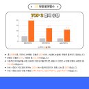 인천산곡고등학교 네이버블로그