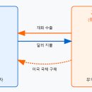 글로벌회원권거래소 이미지
