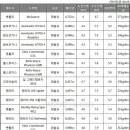 재미로 본 연비 안좋은차 순위 이미지