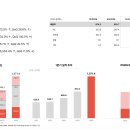 주식회사 가이던스