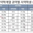인재중심학원