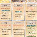 2024년 5월 31일 내일 주식 단타 종목(시가기준 1~3%) 이미지