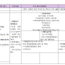 제14회 나혜석생가터 문화예술제 일정표 이미지