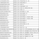 혁신 신부동산중개사무소 | 진주 부동산