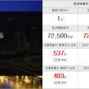 삼천부동산공인중개사사무소 이미지