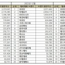 태극당제과 이미지