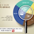 에스엠샵
