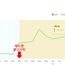 매일광고 - 구미시 | 매일광고