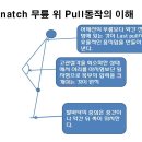입문초기의 Snatch습득 방법 이미지