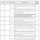 케이에이피