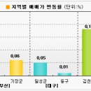 영남권] 경제구역지정에 대구, 경북 훈풍 이미지