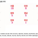 씨유(CU) 대소유통센터점 | 로또 1239회 2등 당첨 지역 및 2등 당첨 판매점