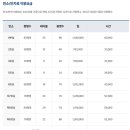 화수로14번길 이미지