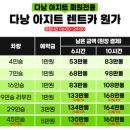 아지트카 | 다낭 호이안 여행 맛집 바나힐 렌트카 다낭 마사지 아지트