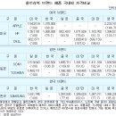 울트라 노트북, 나라별 가격 격차도 ‘울트라’ 이미지