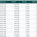 더모아 - 전주시 덕진구 운암로 25 | 더모아